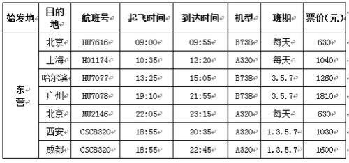 东营机场最新航班时刻表