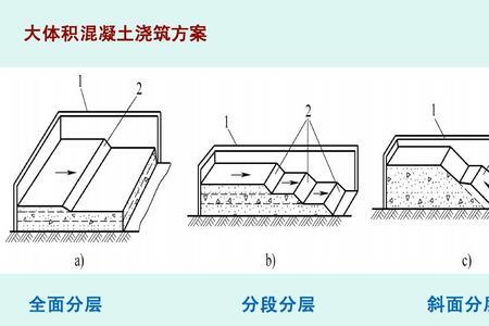 怎么算混凝土浇筑方量