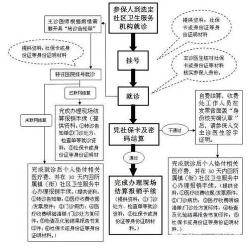 自己的开的服装店缴纳社保流程