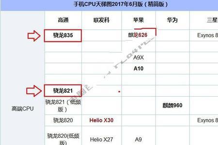 手机骁龙处理器排名