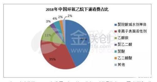 环氧乙烷排名前十名