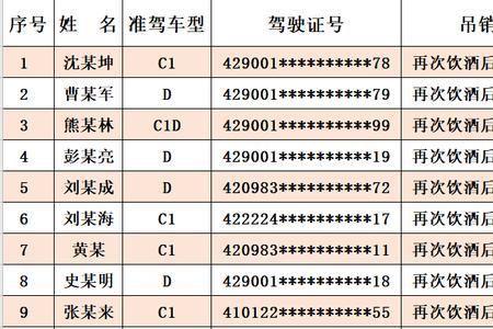 怎么网上查询吊销的驾照