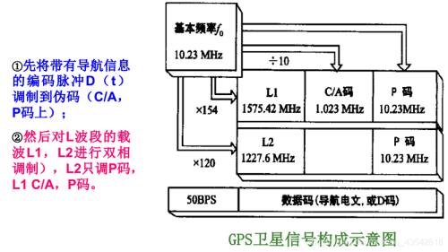 卫星的电文是什么意思