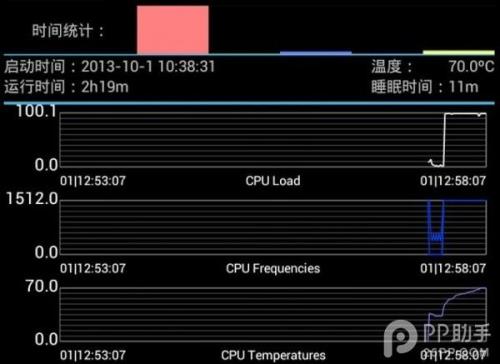 苹果一体机cpu温度高怎么解决