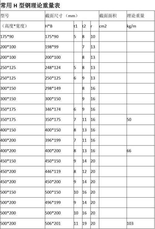 700h钢每米有多重