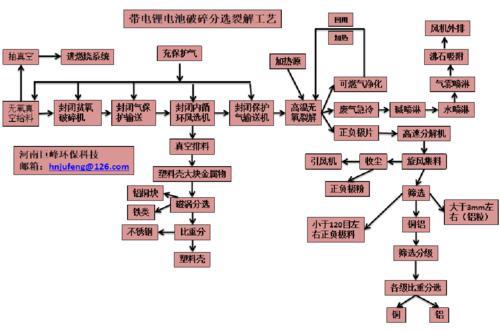 锂电池回收资质办理流程