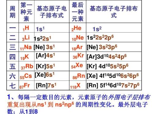 金原子最外层电子排布式