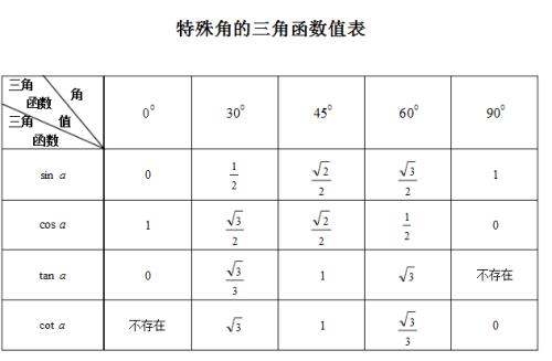 cos21度20分等于多少