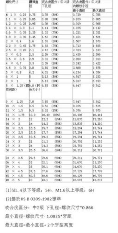 st25丝锥底孔是多大