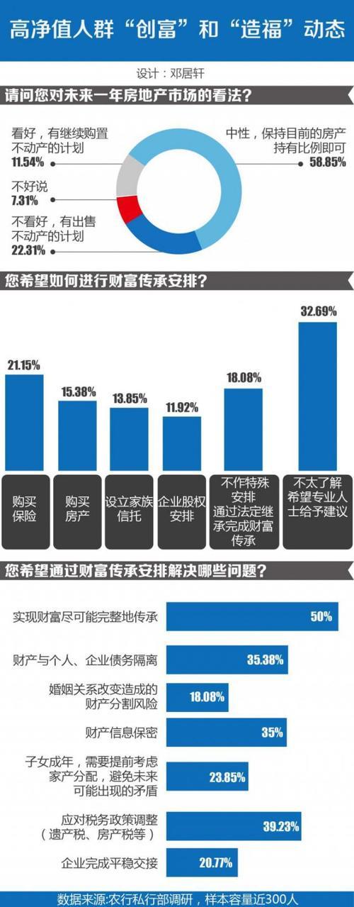 高净值人群的最新标准