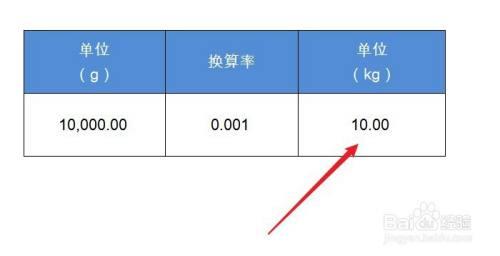 一万4m等于多少g流量