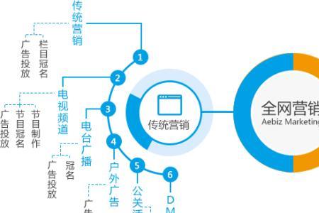 互联网加行动的基本原则是什么