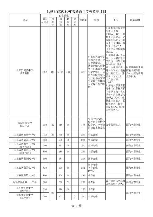 中考指标生对考高中有什么影响