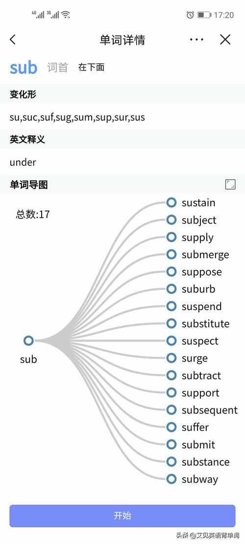 dyna词根