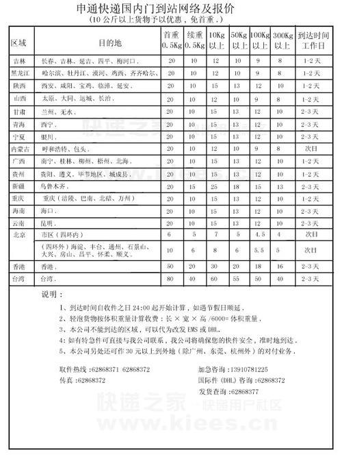 四川寄广东12斤的运费是多少