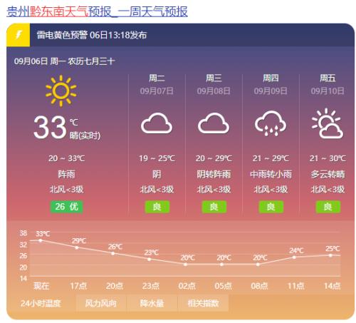 贵阳的气候怎么样