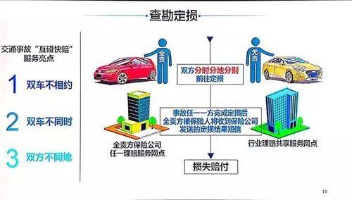 人保保险理赔流程及技巧