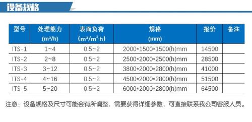 污水厂orp值多少合格