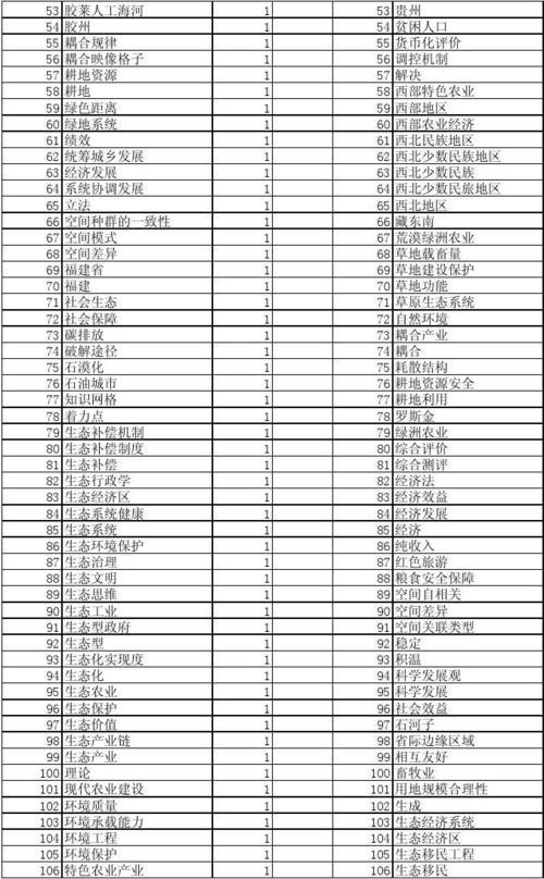 76年生到94年多大