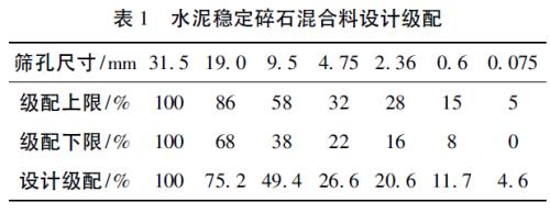 高铁用碎石规格表