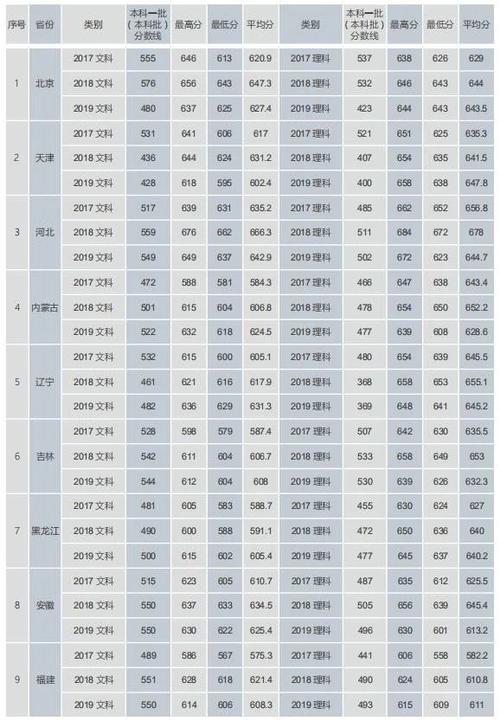 2021全国大学总分