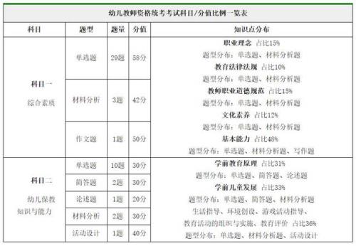 教资报告分100分怎么考的