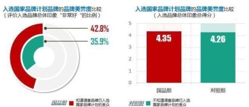 消费者体验提升计划费用