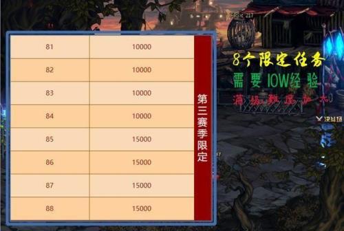 战令等级50级到100级需要多少经验