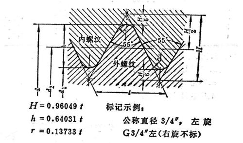 螺纹轴向间隙怎么测量