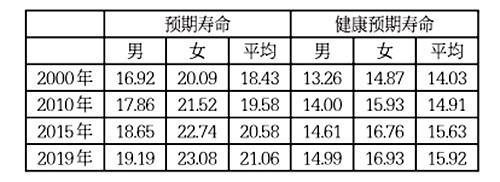 1951年出生的退休时间