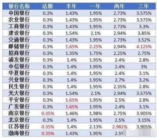 本金50万利息10万每年年利率多少