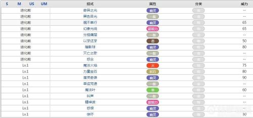 布莱森800满级多少级