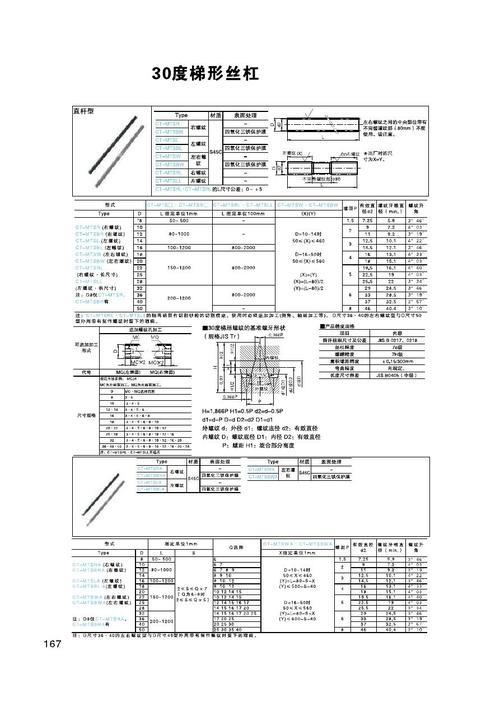 梯形丝杠的选型计算公式