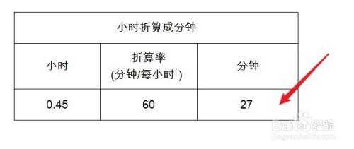 八小时四十分等于多少小时