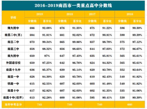 2020年江西中考有多少人