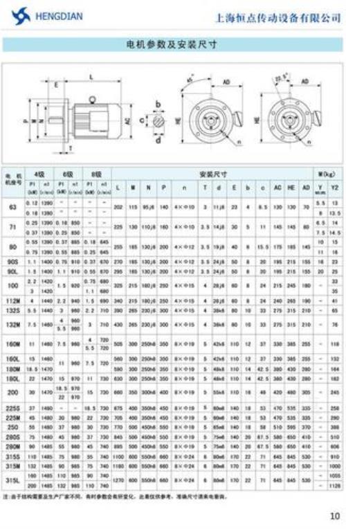 220千瓦电机额定电流