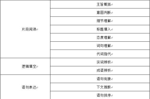 国考言语理解题型及数量