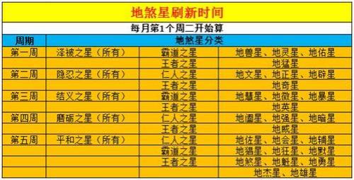 6星天罡地煞碎片奖励