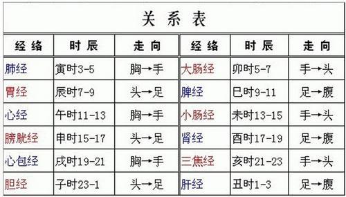 6点至7点属于什么时辰