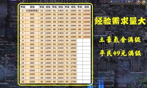 地下城战令每周任务只能过三个