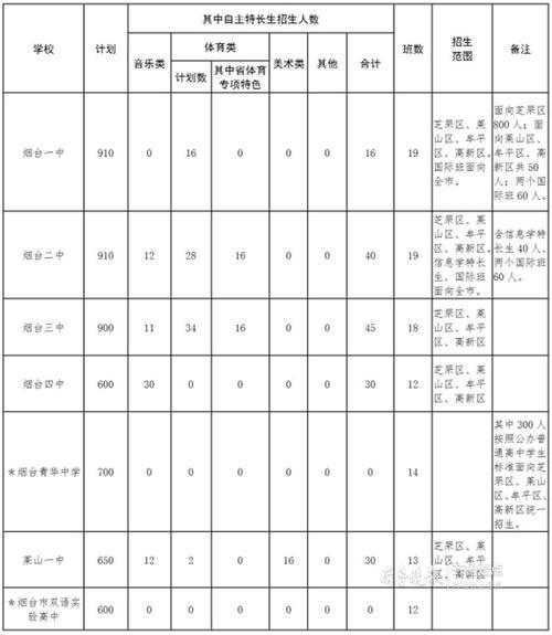 2021年烟台中考最高分多少