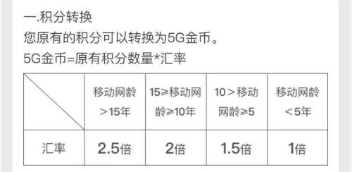 移动5g金币什么意思呀