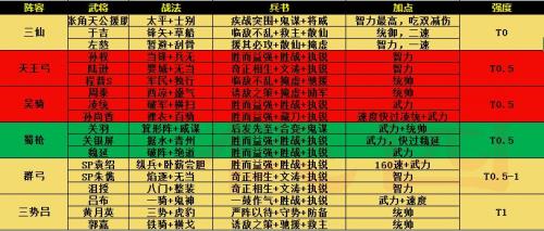 pk赛季城池可以调动吗