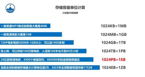 云储存到期了怎么办