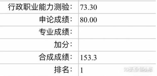 行测和申论各多少分可以上岸