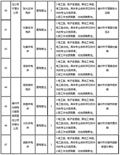 光明电力公司面试多久出结果