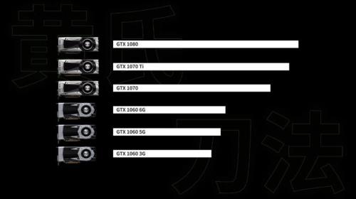 1660super和10603g区别