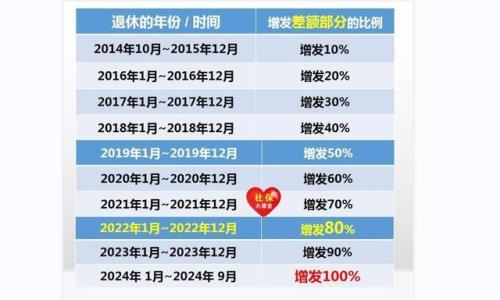 九江42年工龄退休金多少