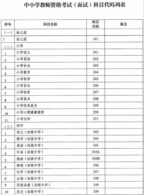 教师资格证2021成绩查询