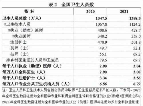 2020年助理医师通过率多少